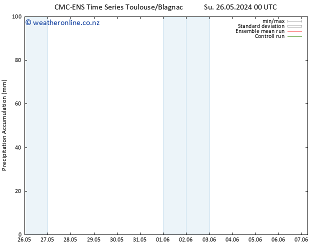 Precipitation accum. CMC TS Su 26.05.2024 06 UTC