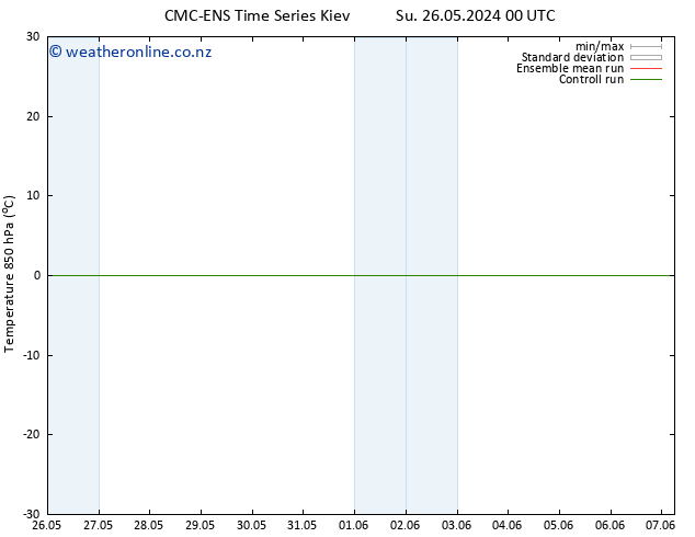 Temp. 850 hPa CMC TS Su 26.05.2024 00 UTC