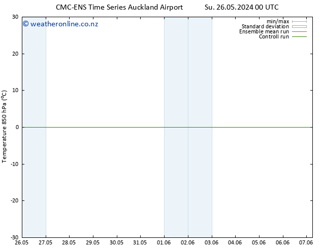 Temp. 850 hPa CMC TS Fr 31.05.2024 12 UTC