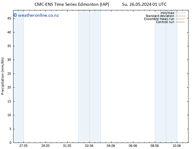 Precipitation CMC TS Fr 31.05.2024 01 UTC