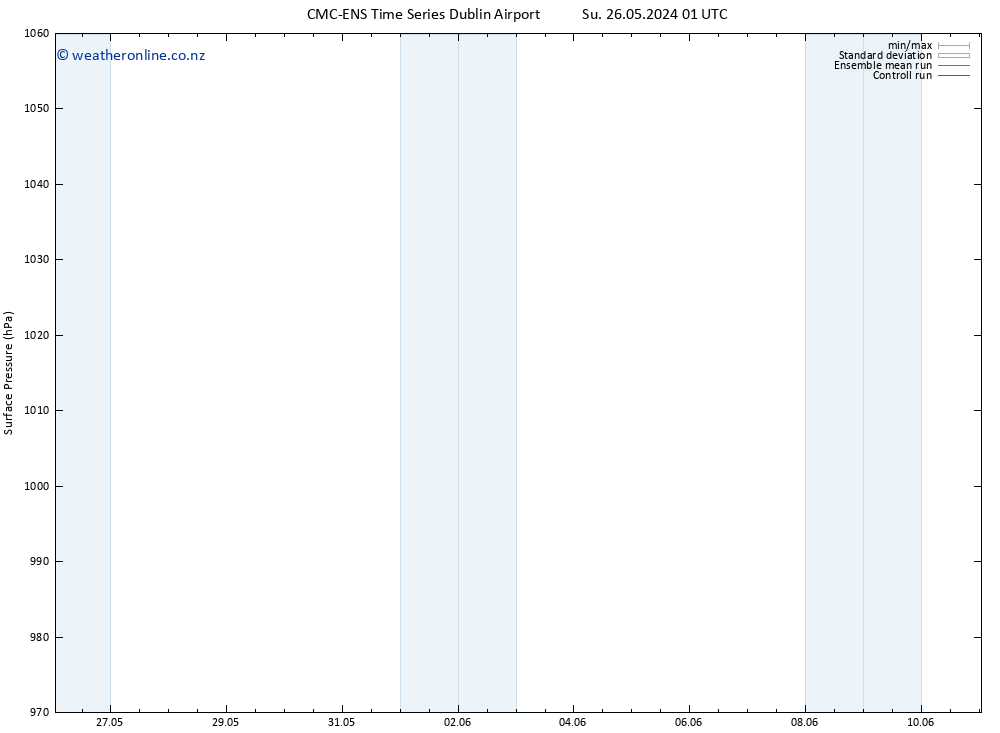 Surface pressure CMC TS Mo 27.05.2024 01 UTC