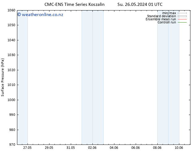 Surface pressure CMC TS Mo 27.05.2024 01 UTC