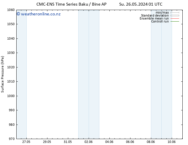 Surface pressure CMC TS Tu 28.05.2024 01 UTC