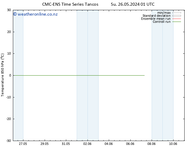 Temp. 850 hPa CMC TS Su 26.05.2024 07 UTC