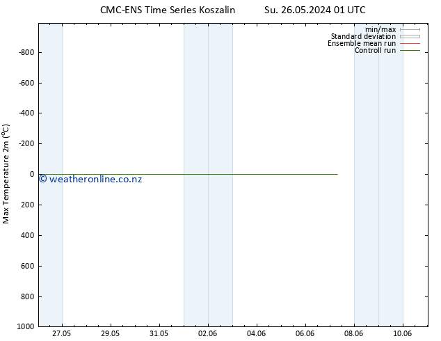 Temperature High (2m) CMC TS Mo 27.05.2024 01 UTC