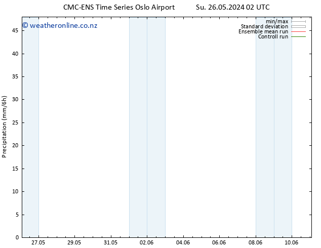 Precipitation CMC TS Su 26.05.2024 08 UTC