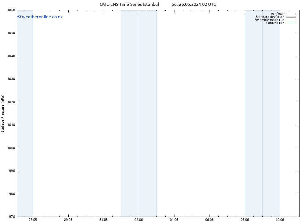 Surface pressure CMC TS Su 02.06.2024 14 UTC