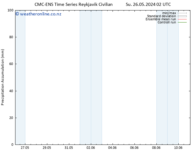 Precipitation accum. CMC TS Su 26.05.2024 02 UTC