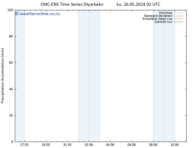 Precipitation accum. CMC TS Su 26.05.2024 02 UTC