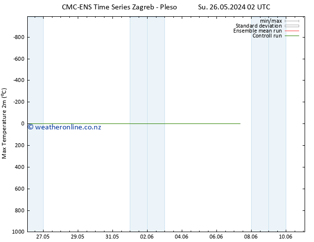 Temperature High (2m) CMC TS Sa 01.06.2024 02 UTC