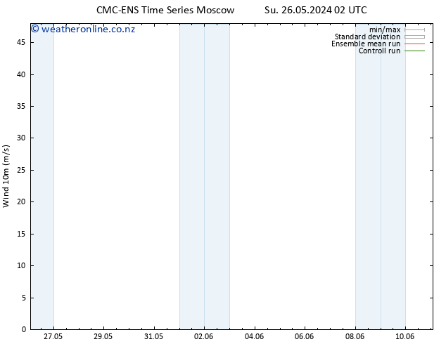 Surface wind CMC TS Su 26.05.2024 08 UTC