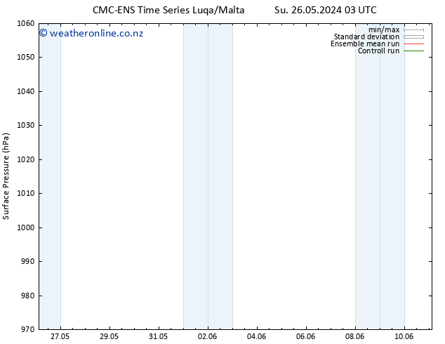 Surface pressure CMC TS Th 06.06.2024 15 UTC