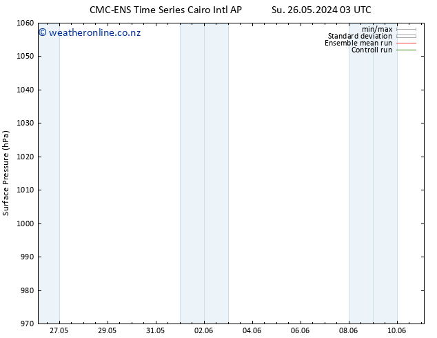 Surface pressure CMC TS Sa 01.06.2024 21 UTC