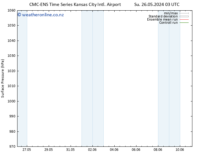 Surface pressure CMC TS Fr 31.05.2024 03 UTC