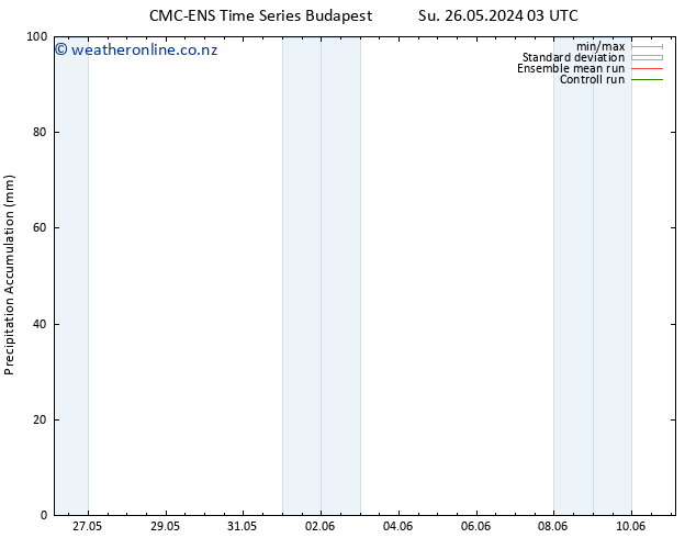 Precipitation accum. CMC TS Mo 27.05.2024 21 UTC