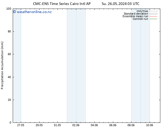 Precipitation accum. CMC TS Tu 28.05.2024 15 UTC