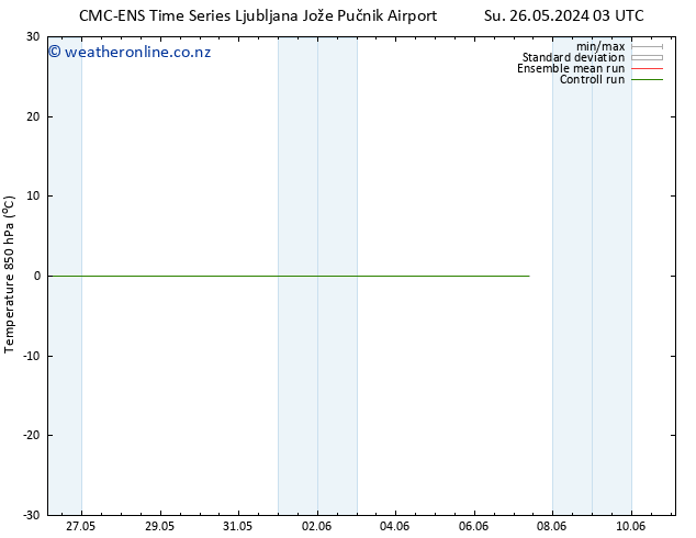 Temp. 850 hPa CMC TS Su 26.05.2024 09 UTC