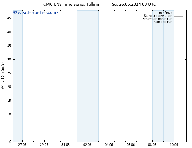 Surface wind CMC TS Mo 27.05.2024 09 UTC