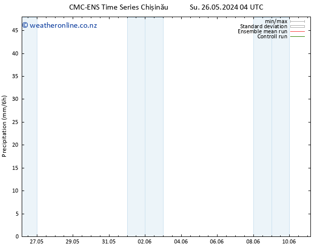 Precipitation CMC TS Su 26.05.2024 04 UTC