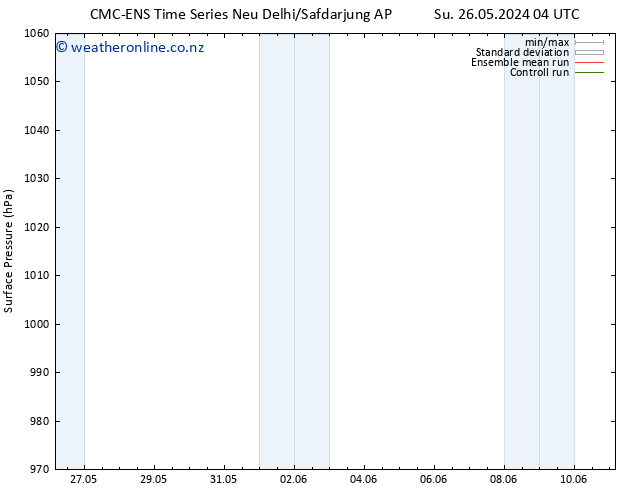 Surface pressure CMC TS We 29.05.2024 16 UTC