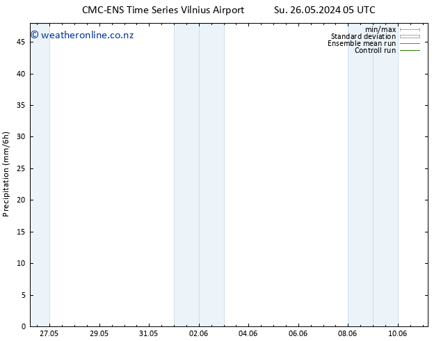 Precipitation CMC TS Fr 31.05.2024 11 UTC