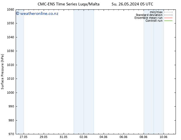 Surface pressure CMC TS Su 02.06.2024 05 UTC