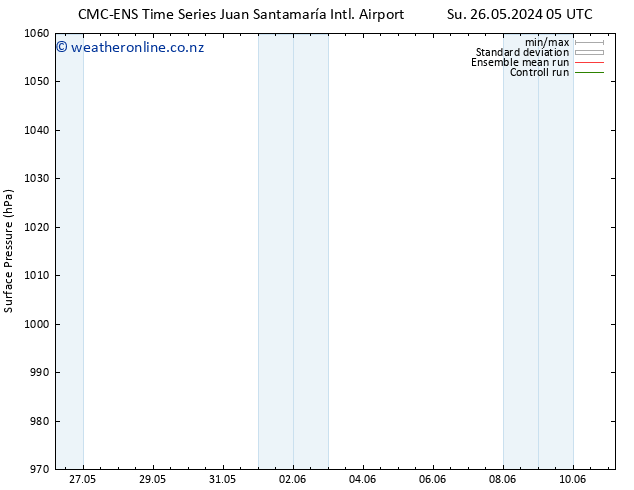 Surface pressure CMC TS Tu 28.05.2024 05 UTC