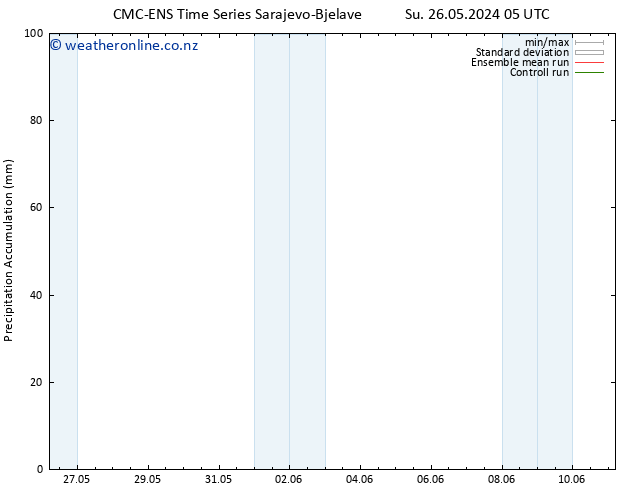 Precipitation accum. CMC TS Su 26.05.2024 11 UTC