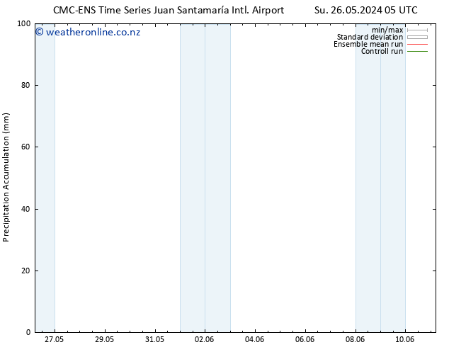 Precipitation accum. CMC TS Mo 27.05.2024 23 UTC