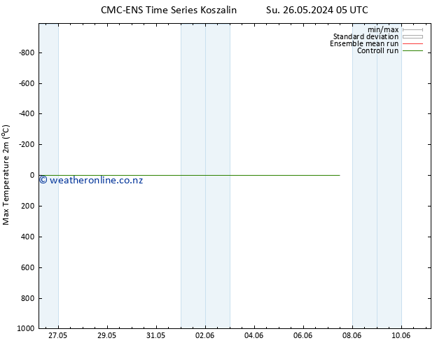 Temperature High (2m) CMC TS Mo 27.05.2024 05 UTC