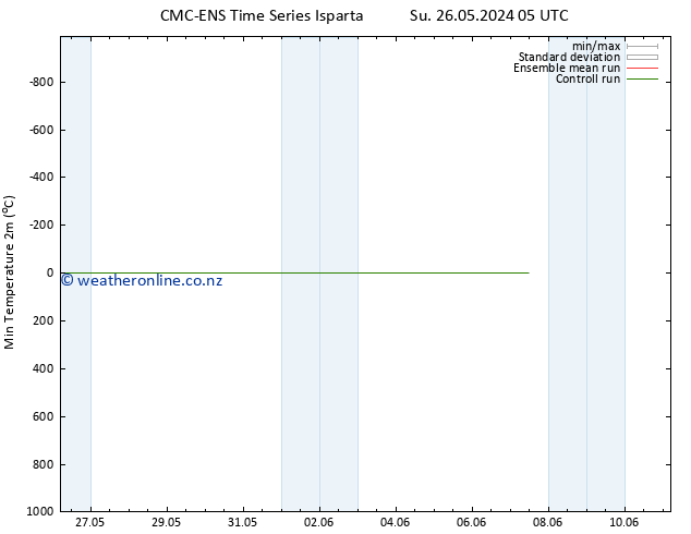 Temperature Low (2m) CMC TS Su 26.05.2024 05 UTC
