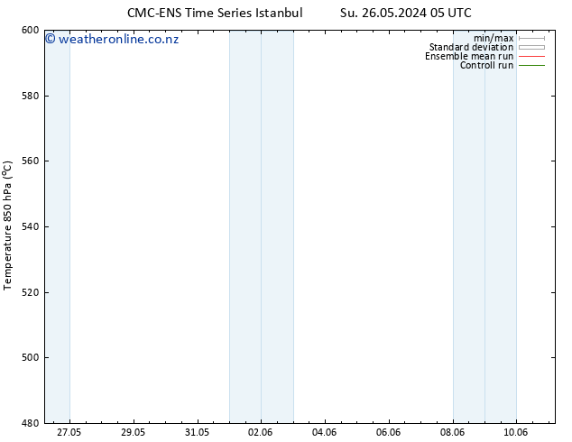 Height 500 hPa CMC TS Tu 28.05.2024 17 UTC