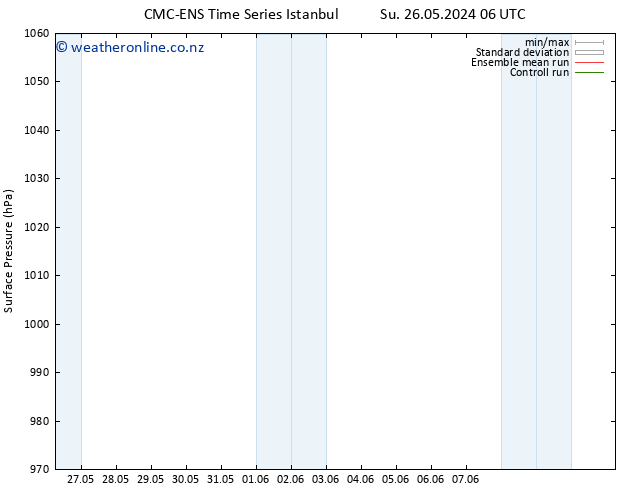 Surface pressure CMC TS We 05.06.2024 18 UTC