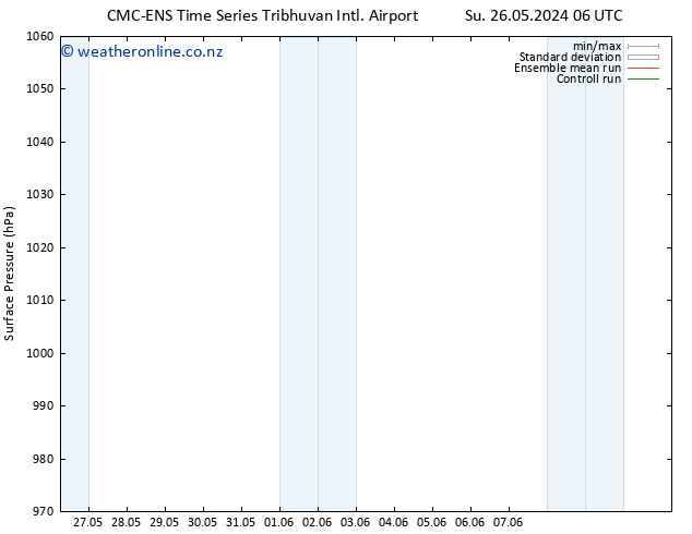 Surface pressure CMC TS Th 30.05.2024 06 UTC