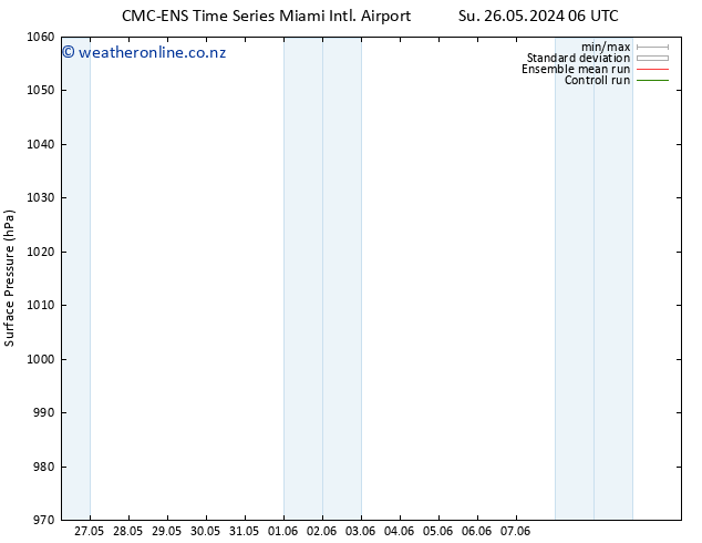 Surface pressure CMC TS We 05.06.2024 06 UTC