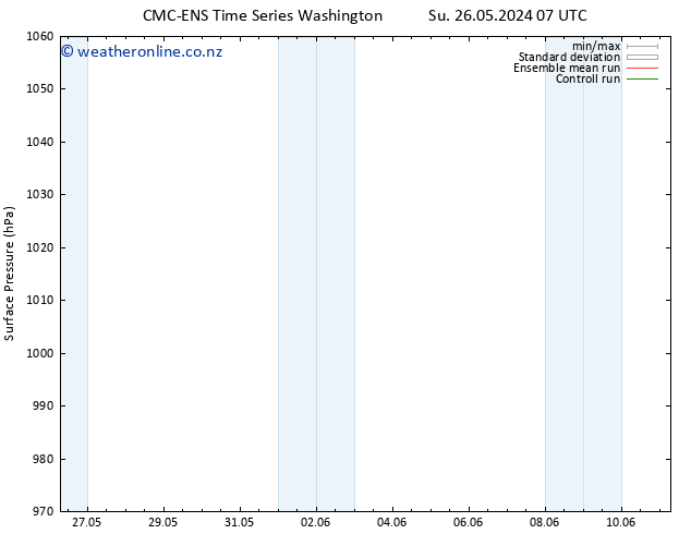 Surface pressure CMC TS Mo 27.05.2024 07 UTC