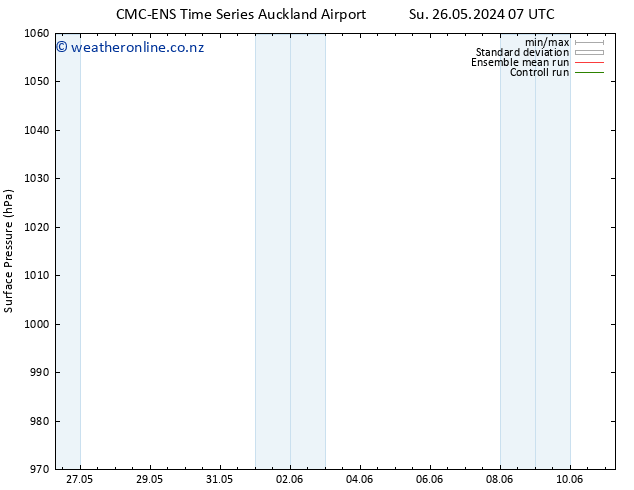 Surface pressure CMC TS Mo 27.05.2024 07 UTC