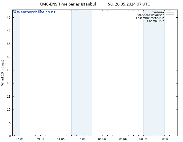 Surface wind CMC TS Su 26.05.2024 13 UTC