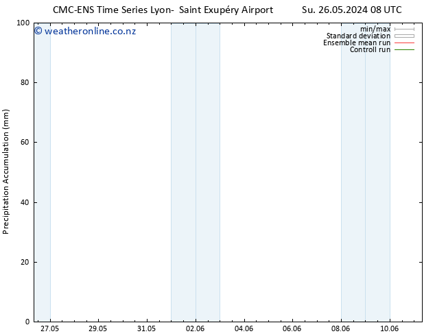 Precipitation accum. CMC TS Su 26.05.2024 14 UTC