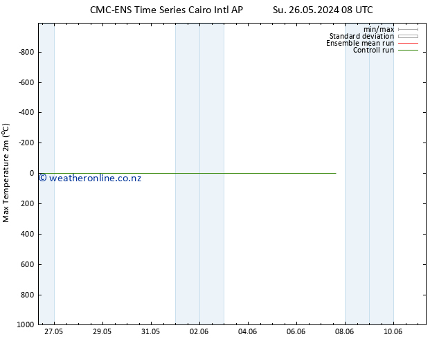 Temperature High (2m) CMC TS Tu 28.05.2024 20 UTC