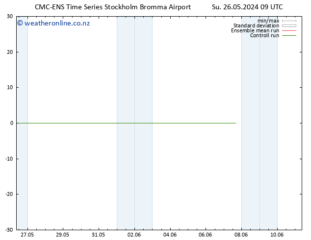 Height 500 hPa CMC TS Su 26.05.2024 09 UTC