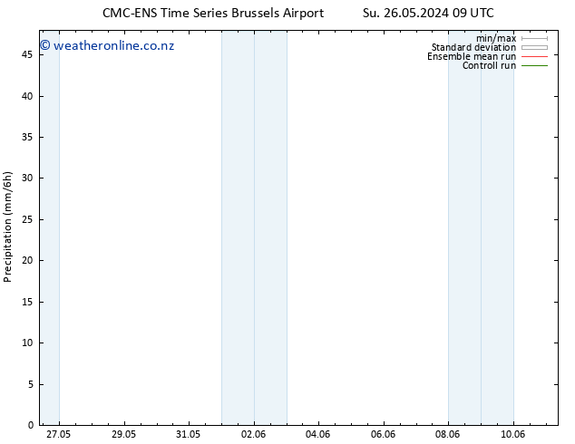 Precipitation CMC TS Mo 27.05.2024 03 UTC
