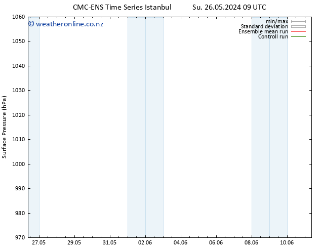 Surface pressure CMC TS Sa 01.06.2024 09 UTC