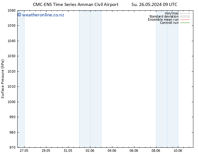 Surface pressure CMC TS We 29.05.2024 21 UTC