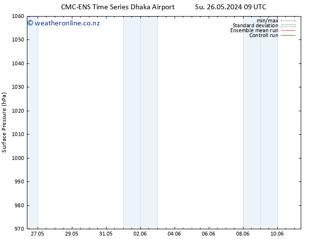 Surface pressure CMC TS Tu 28.05.2024 09 UTC