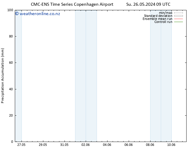 Precipitation accum. CMC TS Su 26.05.2024 15 UTC