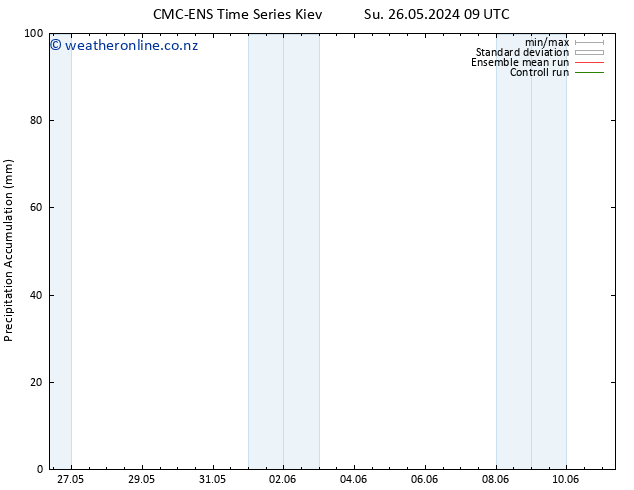 Precipitation accum. CMC TS Su 26.05.2024 09 UTC