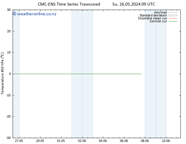 Temp. 850 hPa CMC TS Fr 31.05.2024 15 UTC