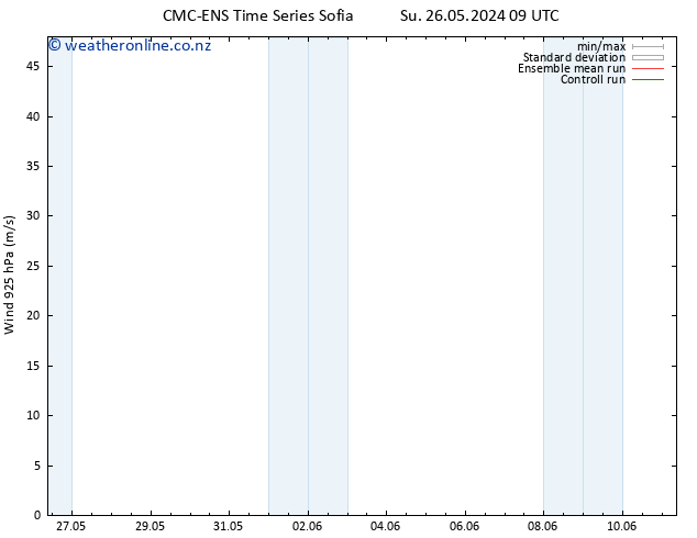 Wind 925 hPa CMC TS Su 26.05.2024 09 UTC
