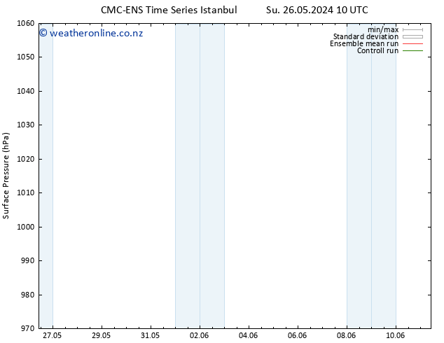 Surface pressure CMC TS Su 26.05.2024 22 UTC